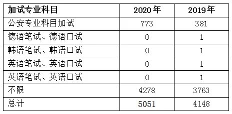 江西公务员招聘职位表