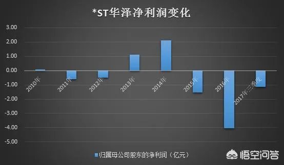 ST华泽“最穷上市公司”,552位员工,账上只剩178元,这是怎么回事?