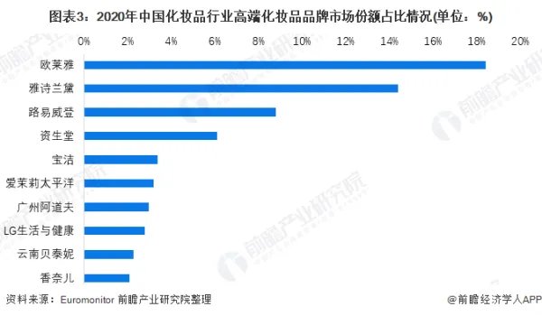 化妆品行业现在前景如何