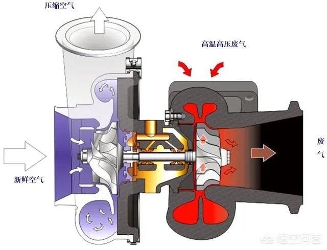一个涡轮增压器的寿命有多长?