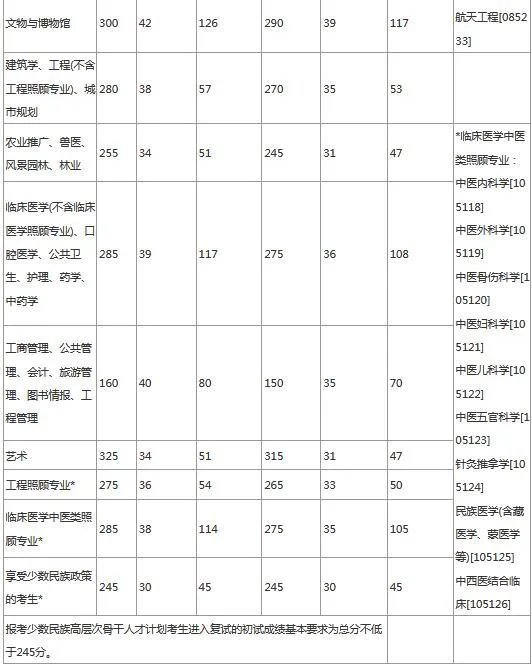 2020年考研国家线发布,分数变化跟以往有什么不一样?