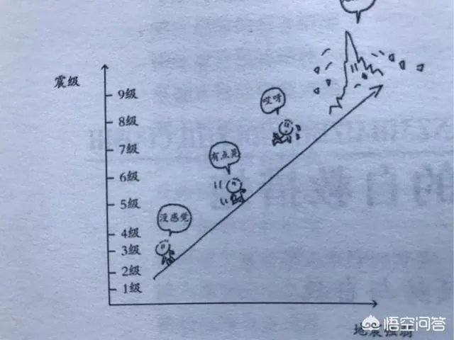 大家怎么看江西赣州寻乌两个月内发生两起地震,为什么寻乌多发地震?