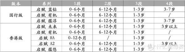 惠氏启赋奶粉怎么样