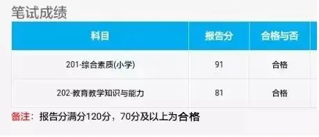 教师资格成绩查询入口