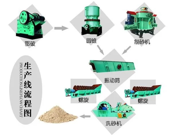 石头破碎成沙子,有利润吗??每吨的利润是多少？石头多少钱一吨？沙子多少钱一吨？？