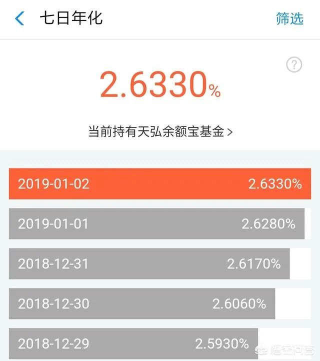 余额宝的总量