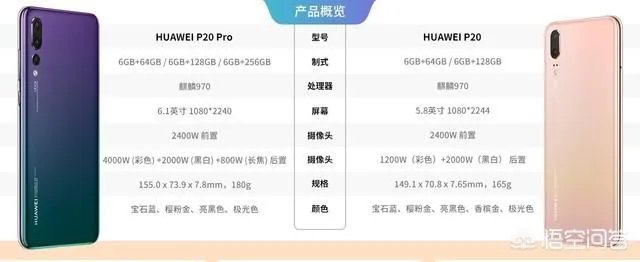 华为p20好还是华为p20Plus好?