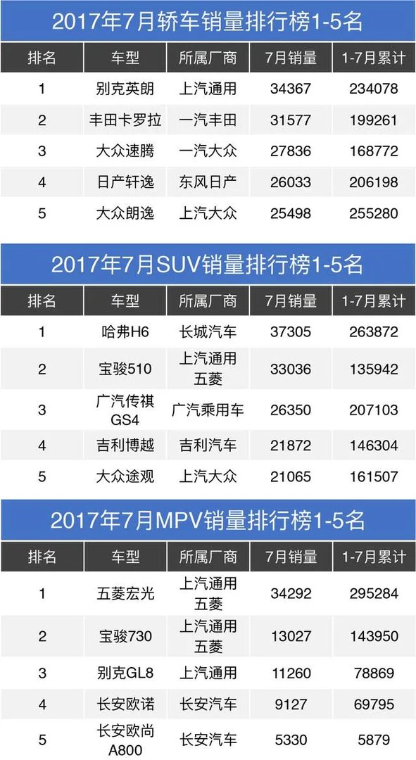 15万左右的车,有什么推荐的吗?