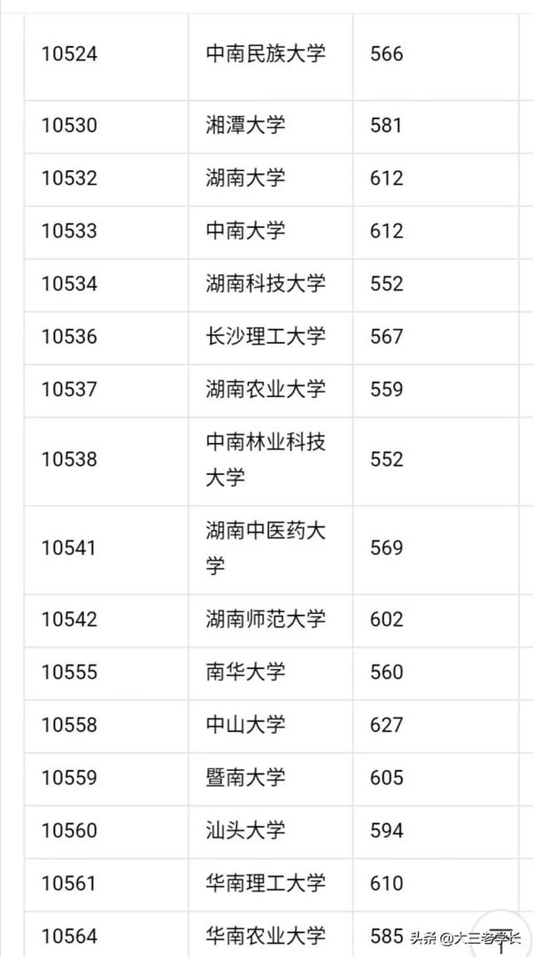 中国一本大学名单?