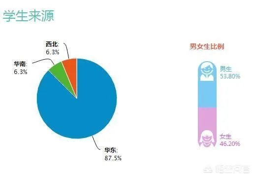 安徽师范大学的研究生好就业吗?