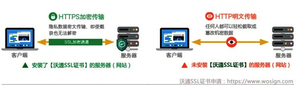 SSL证书是什么