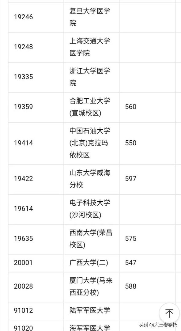 中国一本大学名单?