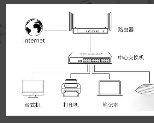 交换机怎样安装和使用?