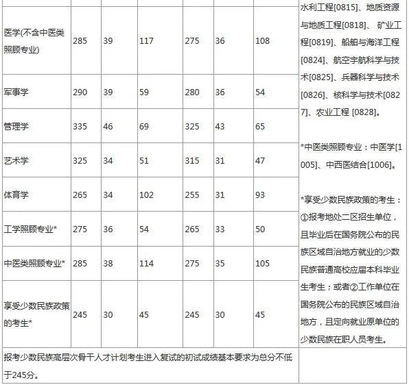 2020年考研国家线发布,分数变化跟以往有什么不一样?