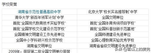 湖南省有哪些不错的高中?有哪些进入了百强的高中?