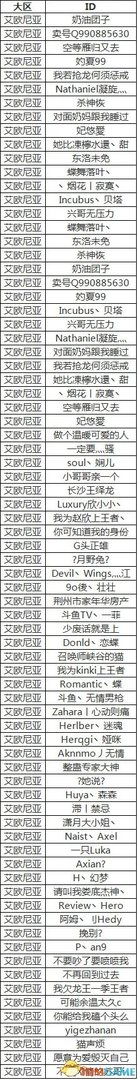 《英雄联盟》公布“演员”名单 发现2次永久封号
