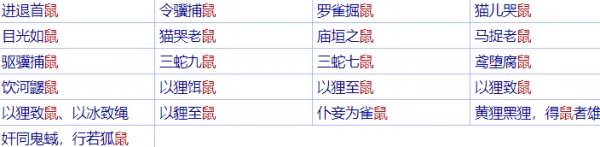 有关鼠的成语