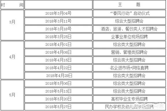 兰州年后有没有招聘会?