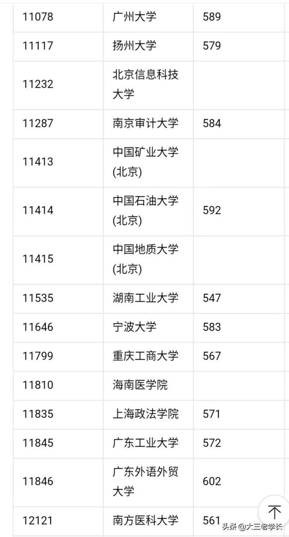 中国一本大学名单?