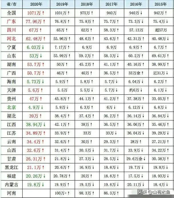 2020清华大学录取分数线是多少?