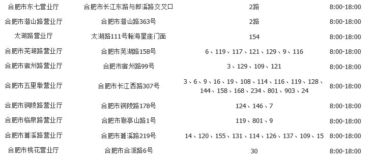 合肥电信营业厅