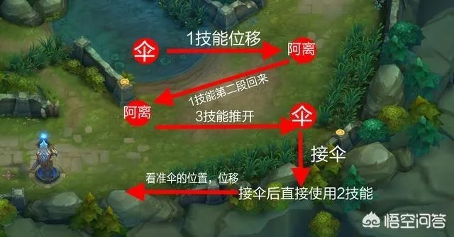 公孙离铭文搭配，输出手法到底该怎么学？