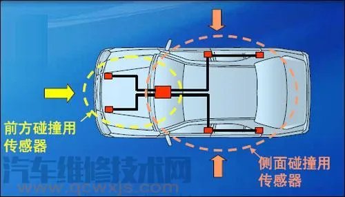 汽车安全气囊的工作原理介绍 工作过程介绍【图】