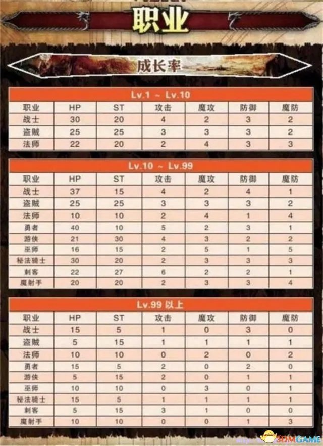龙之信条：黑暗觉者 纯新手简要攻略 新手入门指南