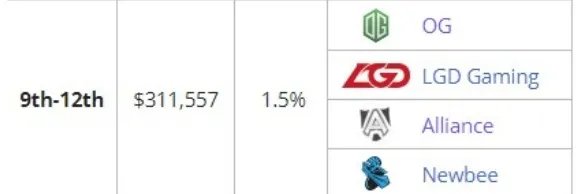 DOTA2赛事ti6最终排名什么样?