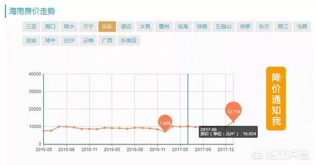 海南乐东县房价走势如何?