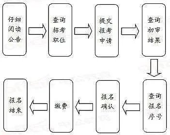 2021国家公务员官网