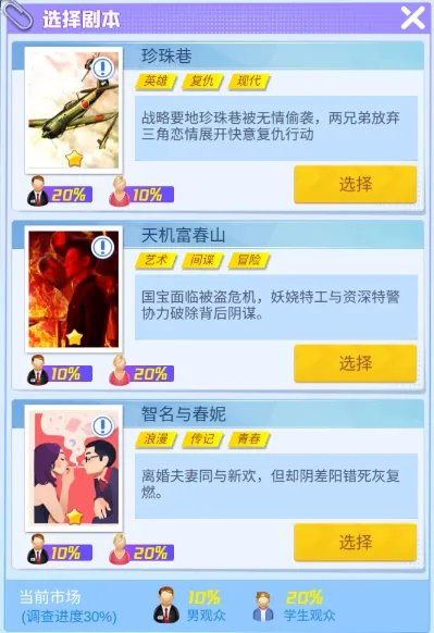 《疯狂大派对》电影剧本如何拍?