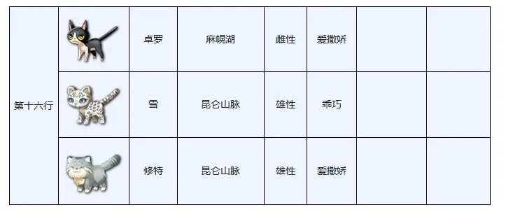 另一个伊甸穿越地盘的猫图鉴大全分享