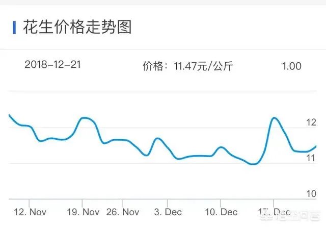 最新的花生价格是多少?行情如何?