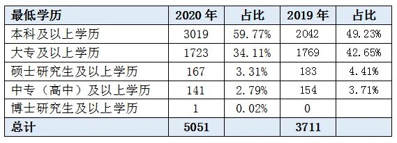 江西公务员招聘职位表
