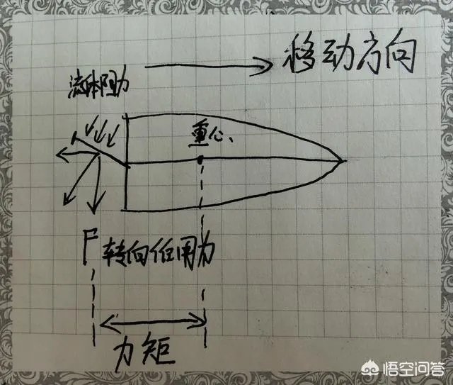 中国古代的造船技术怎么样?