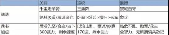 《三国志战略版》千里走单骑阵容 新事件战法千里走单骑阵容搭配