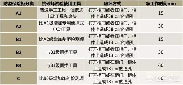 初次买保险箱,选择哪个牌子比较好?
