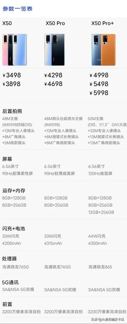 Vivo x5pro跟X5pro+如何取舍?