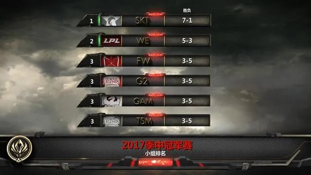 英雄联盟lpl2017春季赛总决赛谁是冠军?