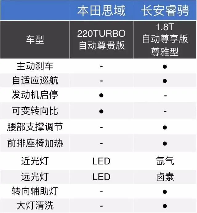 15万左右的车,有什么推荐的吗?