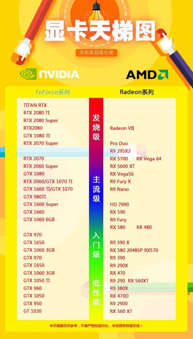 显卡排行榜笔记本2020