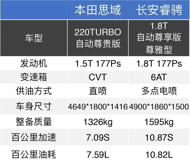 15万左右的车,有什么推荐的吗?