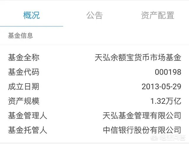 余额宝的总量