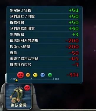《孢子》与恶魔共舞--和GROX同盟的方法及后果