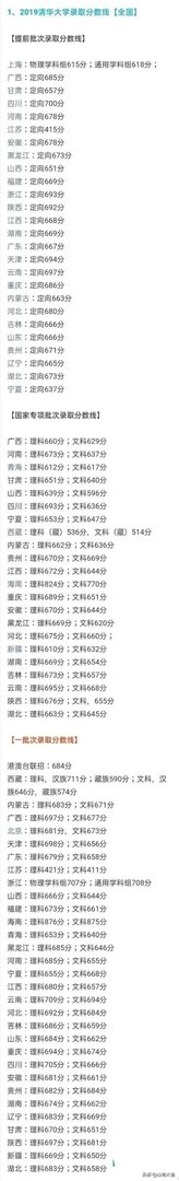 2020清华大学录取分数线是多少?