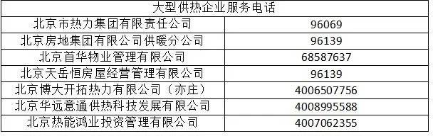 北京供暖投诉?