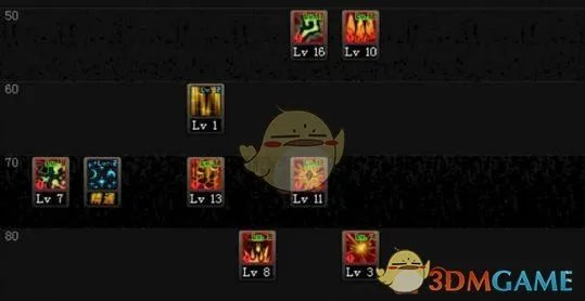 dnf元素加点