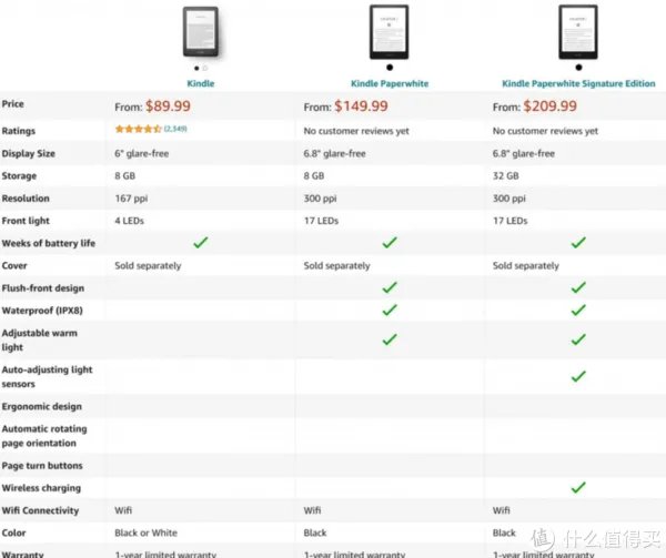 亚马逊将发布 第五代 Kindle Paperwhite 5 阅读器,升级背光