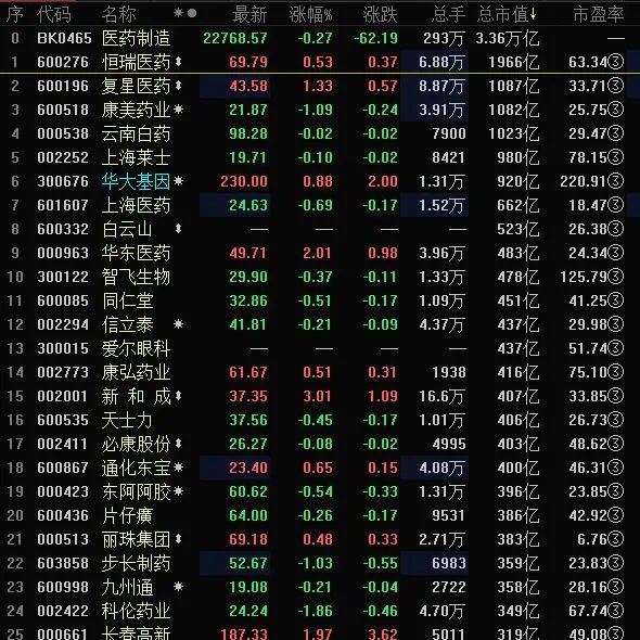 600535股票怎么看?